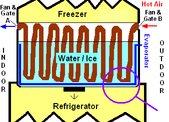 Gate A & B Connected Through Heat Conductive Pipe